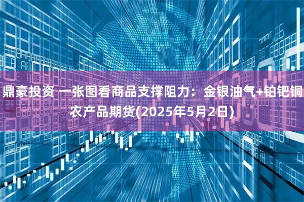 鼎豪投资 一张图看商品支撑阻力：金银油气+铂钯铜农产品期货(2025年5月2日)